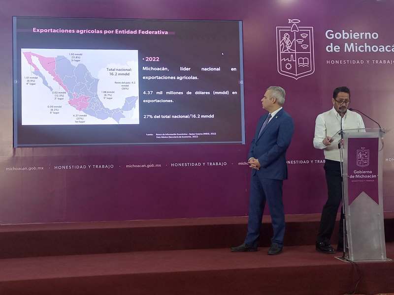 Logra posicionarse Michoacán como el “Huerto de México” en la exportación agroalimentaria