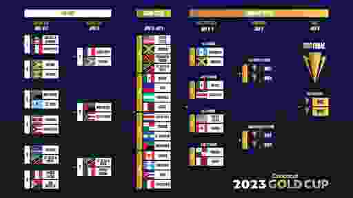 Enfrentará México a Costa Rica en los 4tos de final de la Copa Oro CONCACAF 2023