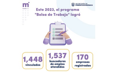 En 2023 logra Gobierno Municipal reducción en el índice de desempleo en Morelia