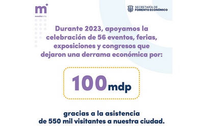 En 2023 destacó Morelia por mantener la economía en movimiento