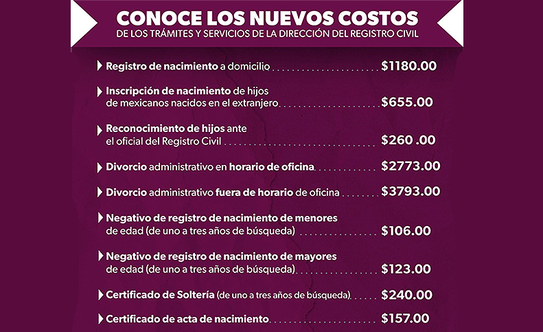 Casarte cuesta 655 pesos en Michoacán: Segob