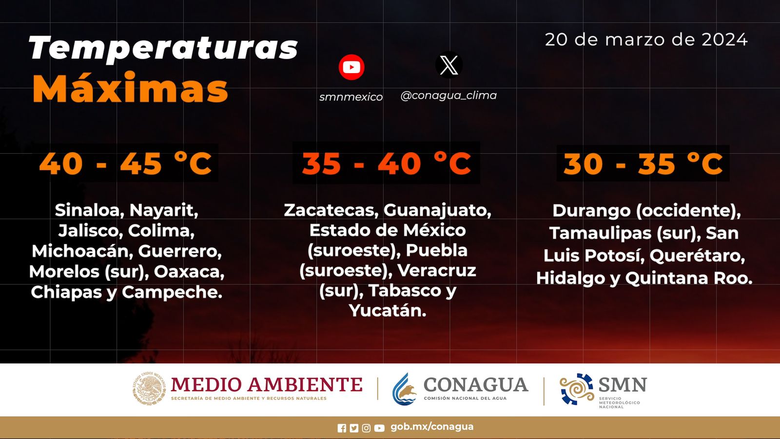 ¡Cuidado! Habrá calor extremo en Michoacán, llegará el termómetro hasta los 45 grados