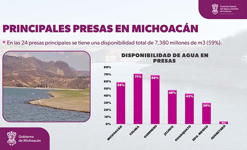 ¡ALERTA! La sequía en Michoacán ya es extrema en 63 municipios