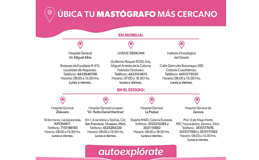 Mastografías gratuitas en Michoacán; conoce dónde realizarte el estudio