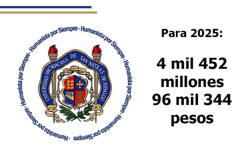 Van para el 2025 4 mil 452 mdp para la Universidad Michoacana