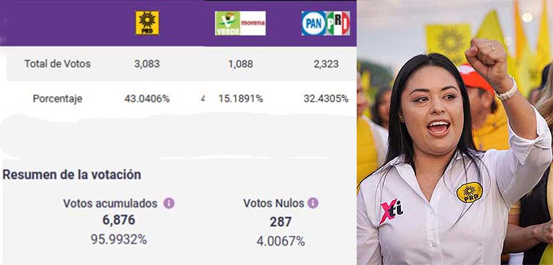 Es alcaldesa de Irimbo: Susy Ruiz, luego de ganar la elección extraordinaria con 3 mil 83 votos