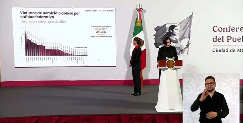 Michoacán, fuera de los 7 estados con más homicidios del país