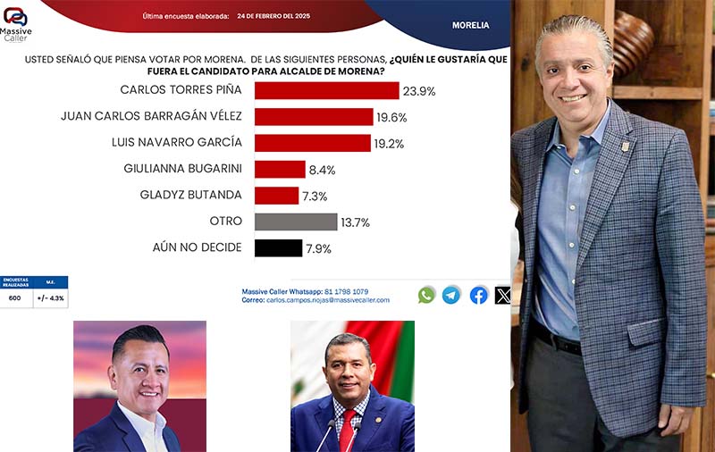 Luis Navarro, Carlos Torres y Juan C. Barragan tres perfiles competitivos por Morelia