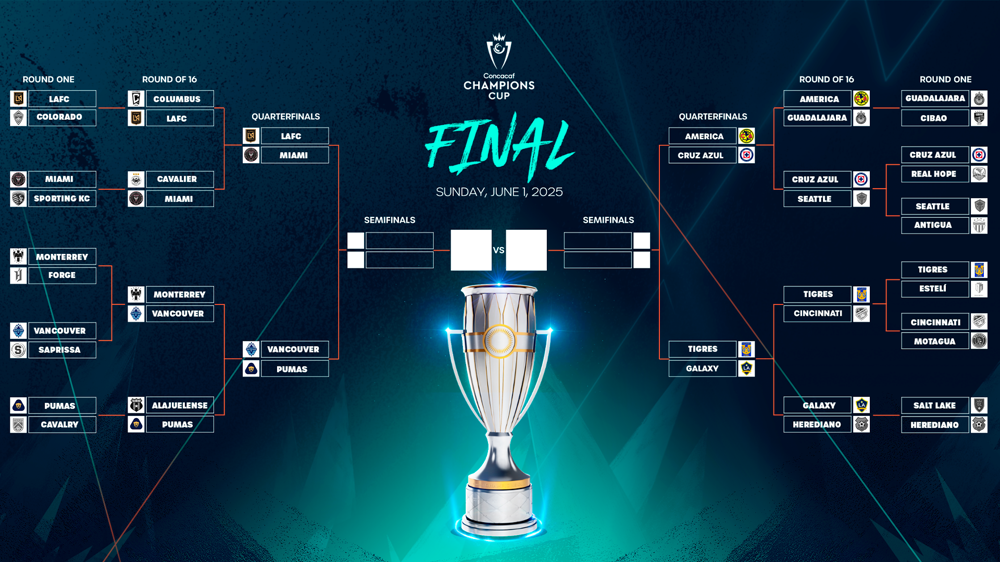 Calendario y enfrentamientos de Cuartos de Final de la Copa de Campeones Concacaf 2025