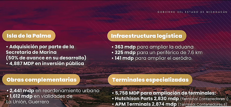 Se inviertan más de 13 mmdp en el Puerto de Lázaro Cárdenas