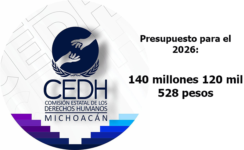 Para Derechos Humanos presupuestan 140 mdp durante 2026